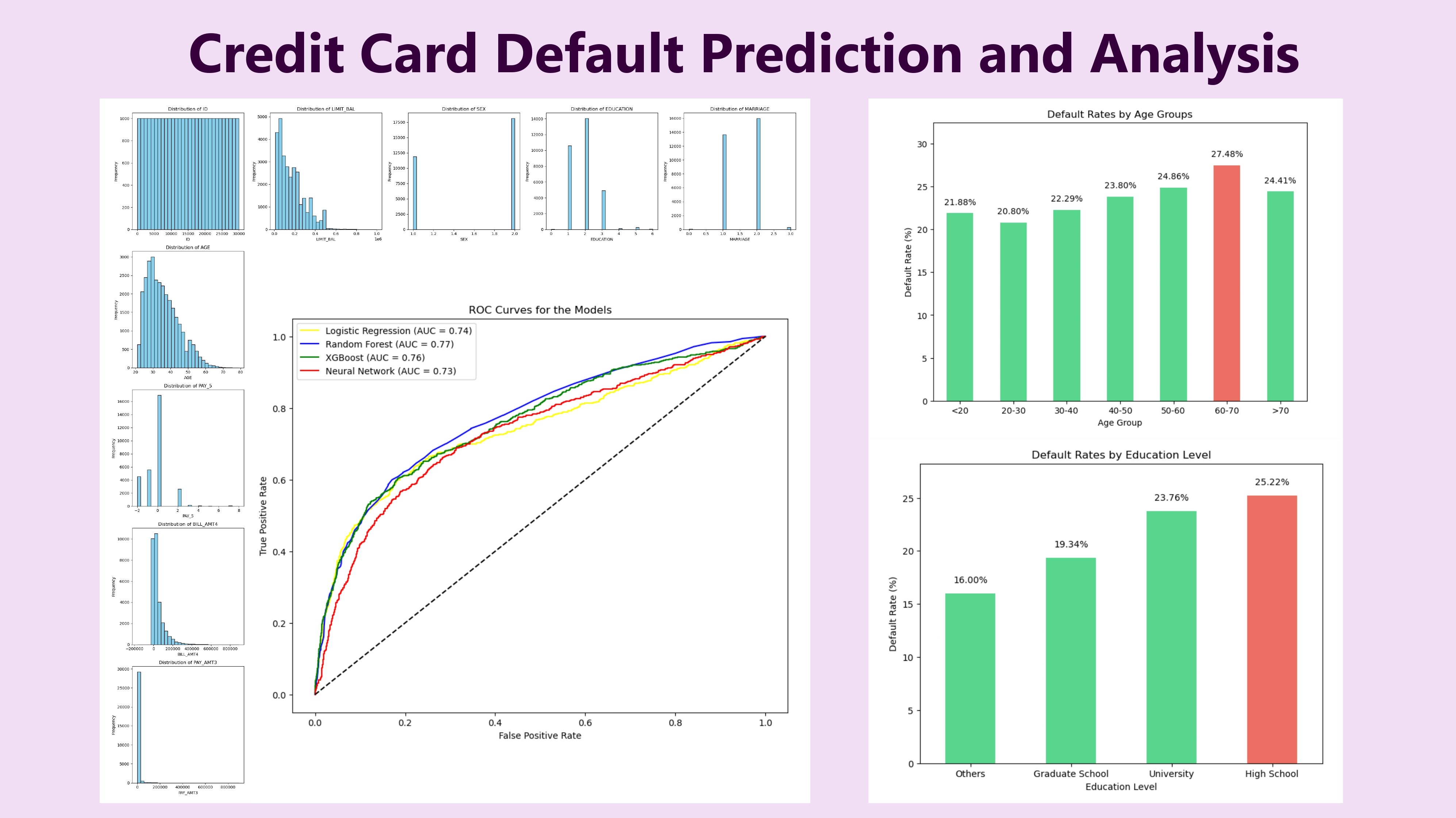 Credit Card Default Prediction