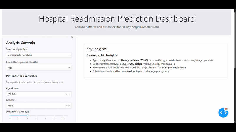 Hospital Readmission Prediction