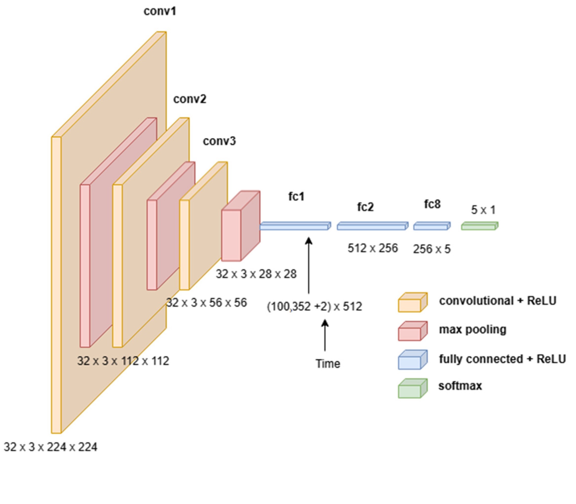 Image Classification for Plant Disease Detection